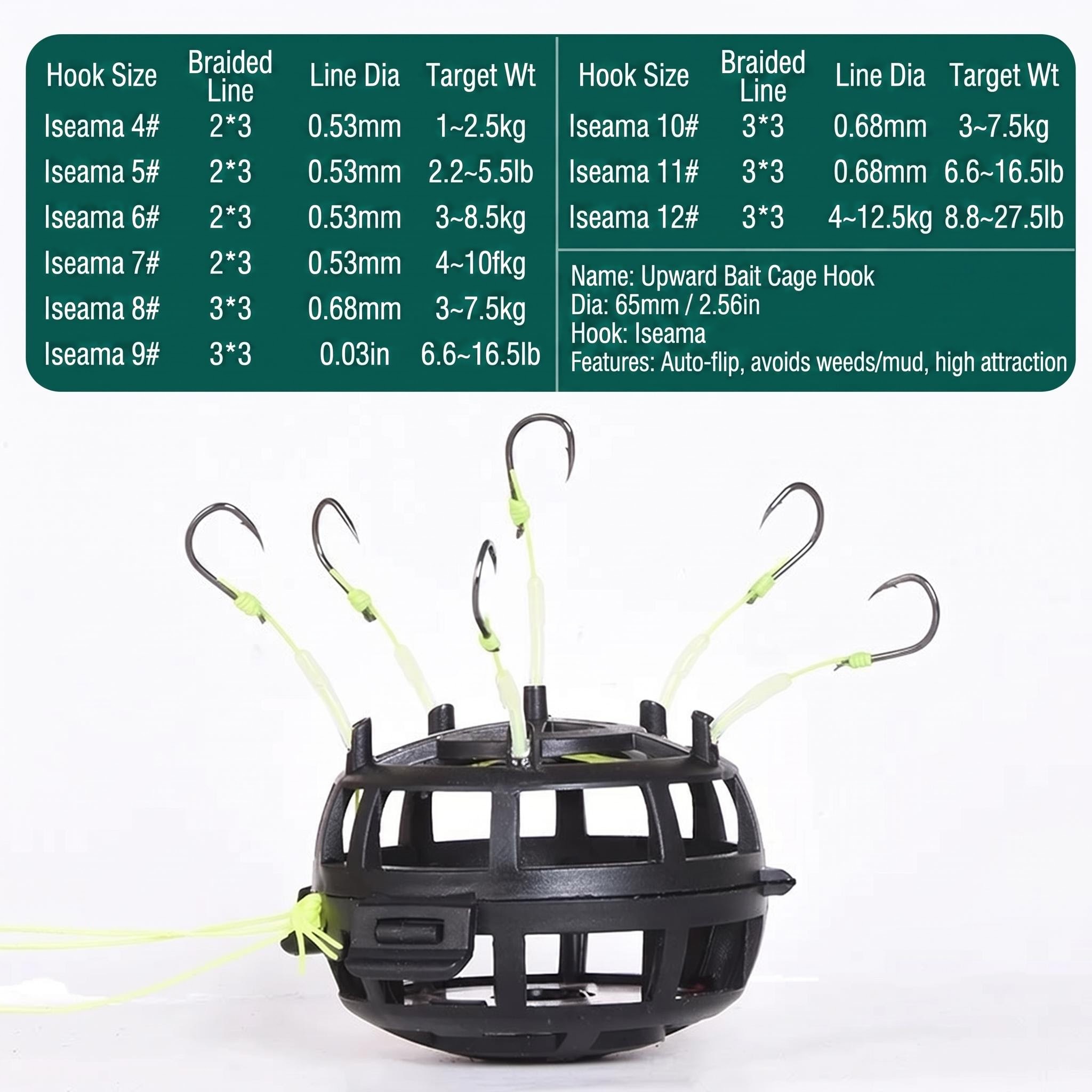 ボトムキャスティングフィッシュフック、ヨーロッパ式釣りセット - Wok Carbon Steel のレビューと価格